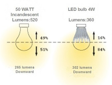 kumen comparison
